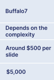 How we compare